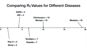 Contagious diffusion definition - reproductive rate R0